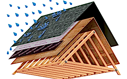 Tuzla çatı izolasyon ustası